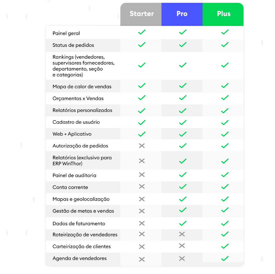 quadro de versões maxGestão